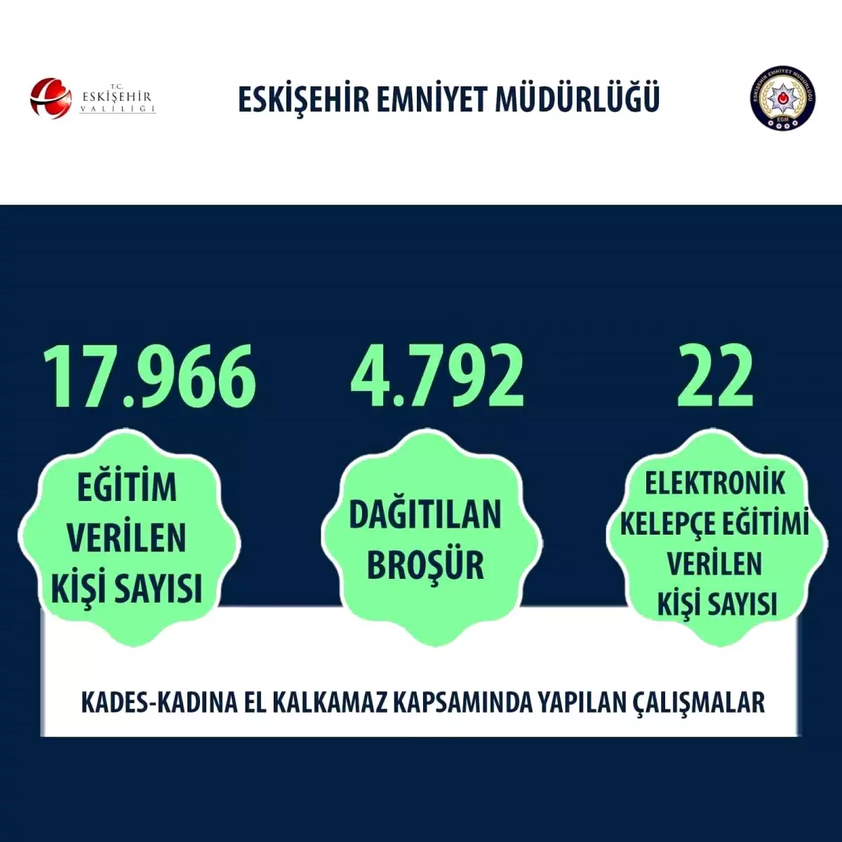 Eskişehir’de Kadına Yönelik Şiddeti Önleme Projesi